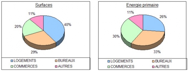 TOUR & TAXIS STRATEC