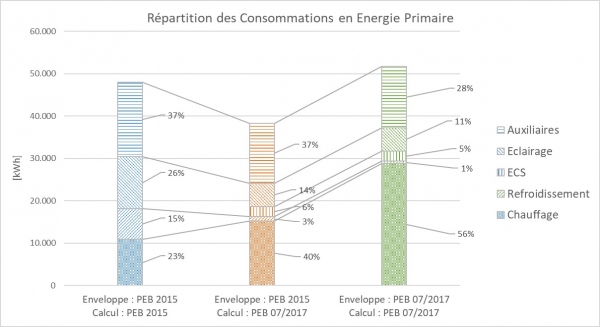 EVOLUTION DE LA RÈGLEMENTATION ÉNERGÉTIQUE 2015 – 2017  APPLIQUÉE AUX AFFECTATIONS « ENSEIGNEMENT »  BÂTIMENT NEUF EN RÉGION BRUXELLOISE